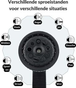 Buxibo - Wandslangenbox 20 Meter + 2 Meter - Tuinslang Met Haspel - 9 Sproei Standen - Slangenhouder 180° Draaibaar - Tuinslanghaspel Zwart+ Gratis Sproeier - Zwart -Tuin- En Buitenwinkels 1040x1200 4