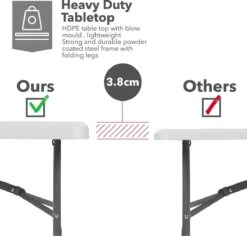 MaxxGarden Klaptafel - Inklapbare Tafel - Opvouwbare Tuintafel - Weerbestendig - Inclusief Handvat - 180x70x74 -Tuin- En Buitenwinkels 1200x1146 4