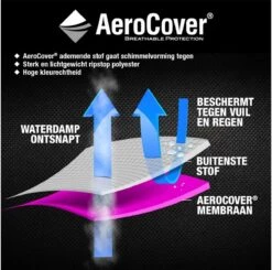 AeroCover Loungesethoes 220x220x90xH70 Cm - Antraciet -Tuin- En Buitenwinkels 1200x1191 1