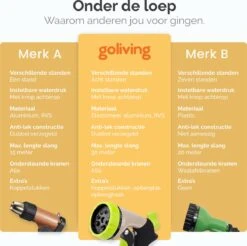 Goliving Tuinslang Flexibel - 30 Meter - Uitrekbare Tuinslang Sproeier - Tuinsproeier - Zwart - Acht Standen - Met Opbergtas -Tuin- En Buitenwinkels 1200x1195 15