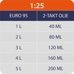 Kibani Kettingzaag Benzine - 25.4 Cc / 1 Pk 2-takt Motor - Incl. Extra Ketting - Zwaardlengte 25 Cm / 10 Inch – Easy-Startsysteem - Snoeizaag -Tuin- En Buitenwinkels 1200x1200 1473