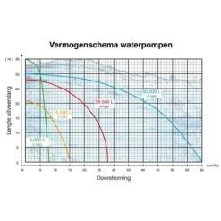 Kibani Waterpomp 8.000 Liter P/uur - 98 Cc / 1.5 PK 4-takt Benzine Motor - 4000 Toeren/Minuut - Doorstroming 8 M³ P/uur - Tuinpomp 20 Kibani Waterpomp 8.000 Liter P/uur - 98 Cc / 1.5 PK 4-takt Benzine Motor - 4000 Toeren/Minuut - Doorstroming 8 M³ P/uur - Tuinpomp -Tuin- En Buitenwinkels 1200x1200 1563