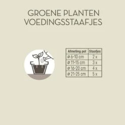 Pokon Groene Planten Voedingsstaafjes - 24st - Plantenvoeding - Meststofstaafjes -Tuin- En Buitenwinkels 1200x1200 1910