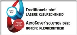 AeroCover Loungesethoes 220x220x90xH70 Cm - Antraciet -Tuin- En Buitenwinkels 1200x551