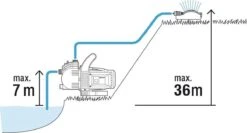 GARDENA - Classic Besproeiingspomp 3000/4 Compleet - Waterpomp - Incl. 3.5 M Aanzuigslang En 20 M Slang -Tuin- En Buitenwinkels 1200x646 1