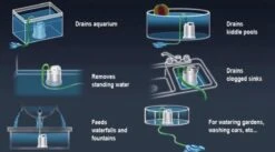 Sicce Ultra Zero - Vlakzuiger - Dompelpomp - Wateroverlast - 3000 L/h -Tuin- En Buitenwinkels 1200x665 2