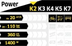 Kärcher K2 Compact Car Hogedrukreiniger - 110 Bar - 20 M² Per Uur -Tuin- En Buitenwinkels 1200x767 2