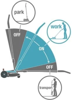 GARDENA - Grasmaaier - HandyMower - 22/18V P4A Solo (Zonder Accu) -Tuin- En Buitenwinkels 868x1200