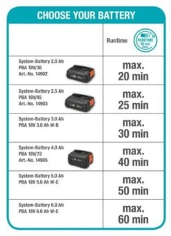 GARDENA - Grasmaaier - HandyMower - 22/18V P4A Solo (Zonder Accu) -Tuin- En Buitenwinkels 869x1200 2